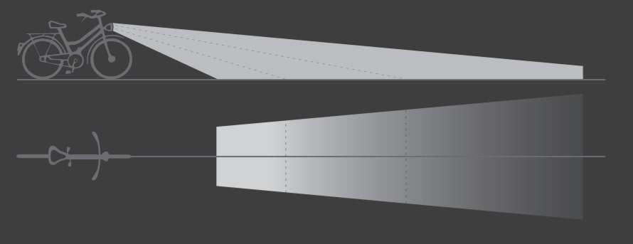 Luci e bici orientare il fascio di luce